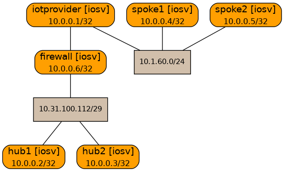 Use Existing Machine Configurations in netlab « ipSpace.web blog site