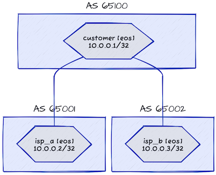 Default EBGP Policy (RFC 8212) « ipSpace.net blog