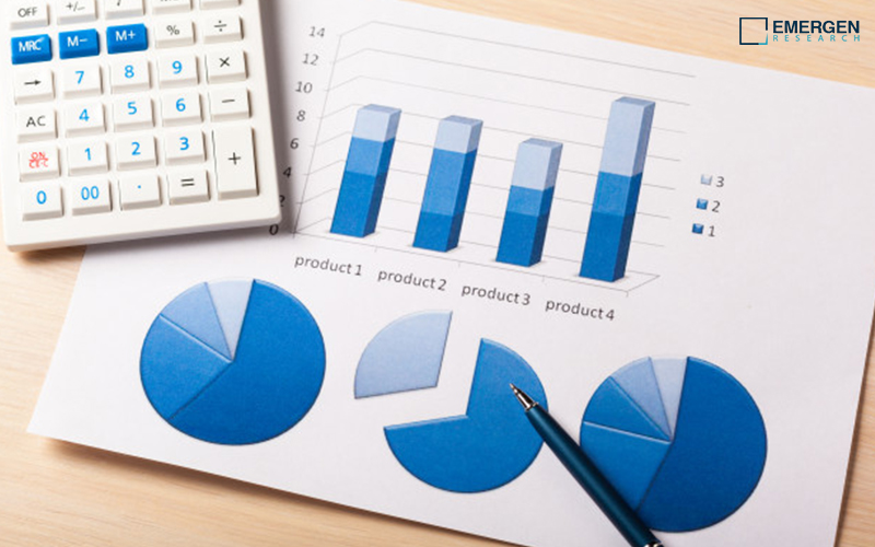 Parking Management Industry Size, Share, Future Scope, Growth By 2032