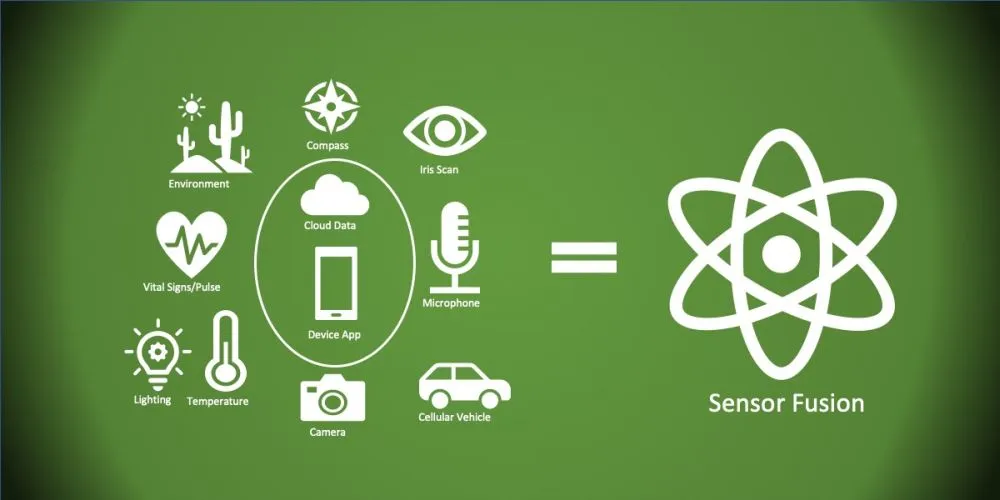 Sensor Fusion Market Projected to Garner Significant Revenues By 2032