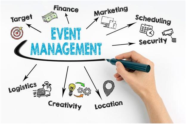 Event Management Software Market News, Regional Insights, Top Key Players and Segment Analysis by Forecast to 2030