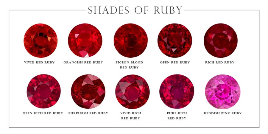 Ruby’s Rich Legacy: A Treasure Trove of Benefits