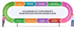 VAPT Services With Securium Solutions