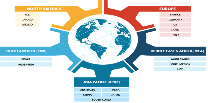 Automotive Smart Display Market Latest Trends, Technological Advancement and Growth Analysis 2030