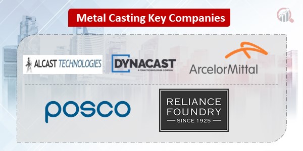 Precision Pours: A Deep Dive into the Trends Reshaping the Metal Casting Market