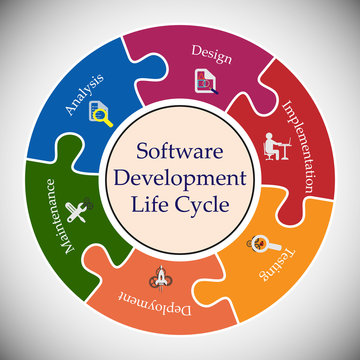 A Comprehensive Overview of the Software Development Phases